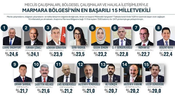 Trakya’dan bir milletvekili listede