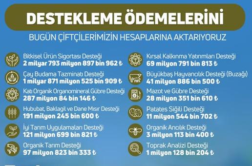 Destekler ödeniyor
