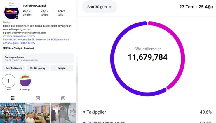 Yenigün Gazetesi rekor kırdı