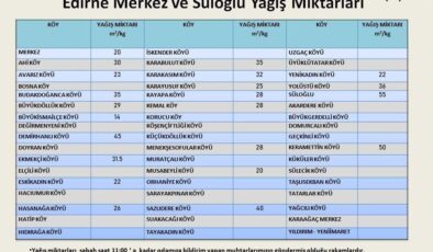 Yağmurda rekor Süloğlu’da