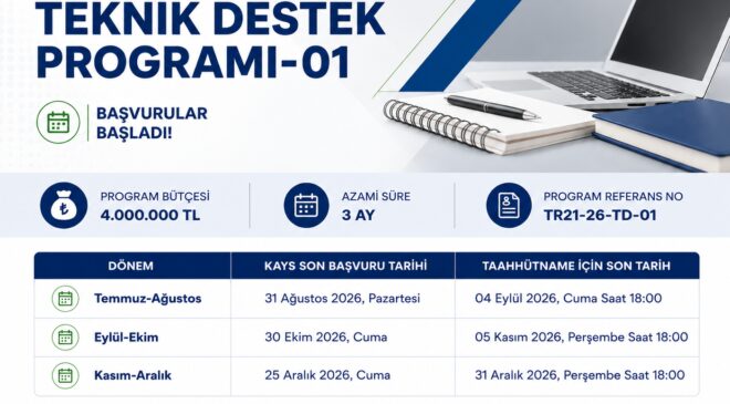TRAKYAKA’dan 4 milyon TL destek