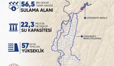 Çömlekköy Barajı için imzalar atıldı