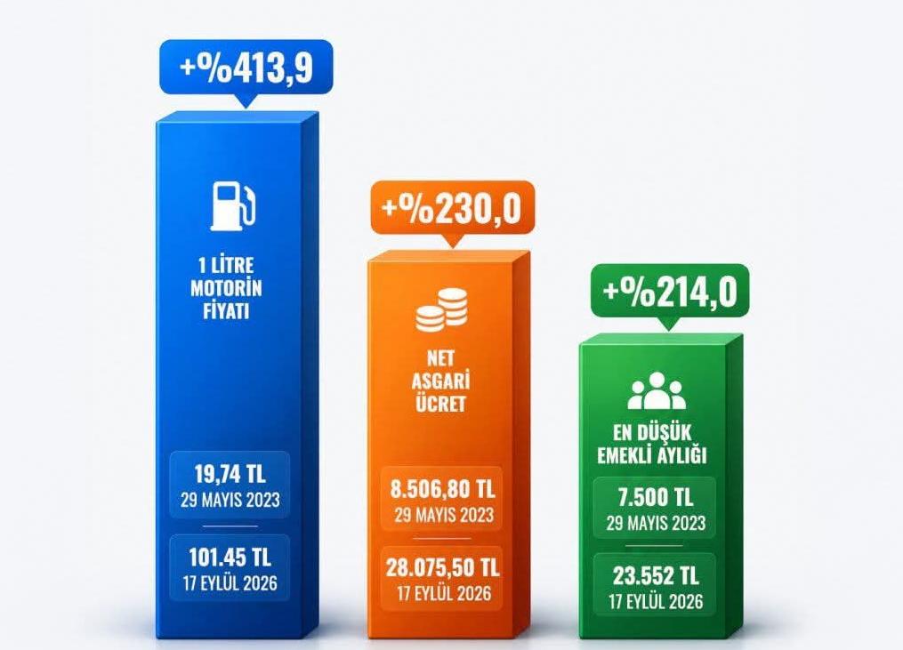 ‘Vatandaş fedakarlıktan yoruldu’