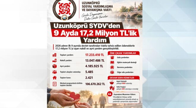 Sosyal yardımlar 106 milyon lirayı aştı
